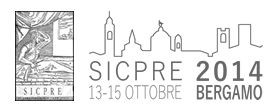 63° congresso Sicpre, Bergamo 13-15 Ottobre 2014